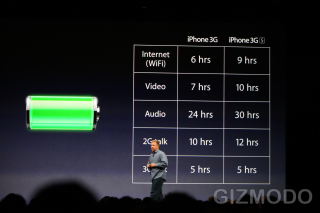 Illustration for article titled iPhone 3GS Complete Feature Guide